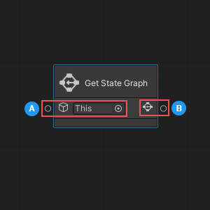 The Get State Graph node