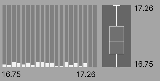 Even distribution