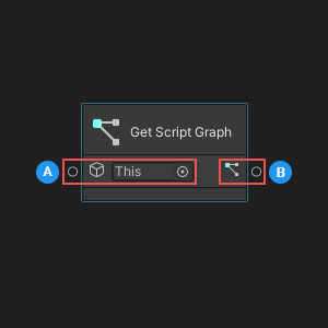 The Get Script Graph node