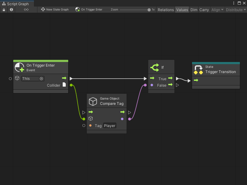 An image of a new transition Script Graph open in the Graph window. The output trigger port on an On Trigger Enter Event node connects to the trigger input on an If logic node. The Collider output port on the On Trigger Enter Event node connects to the GameObject input port on a GameObject Compare Tag node. The Tag uses an inline value of Player. The Boolean result is sent to the Boolean input port on the If node. The True trigger output port connects to a Trigger Transition node.